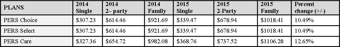 Medicare PPO Only